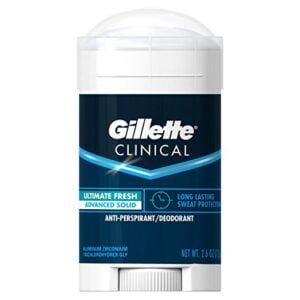 Gillette Clinical antiperspirant